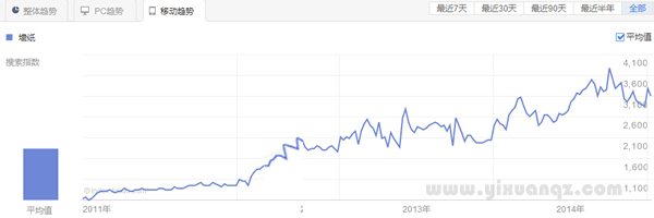 51漫画免费阅读墙纸2015年市场前景