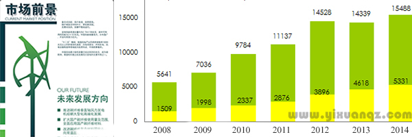 2015墙纸市场趋势前景